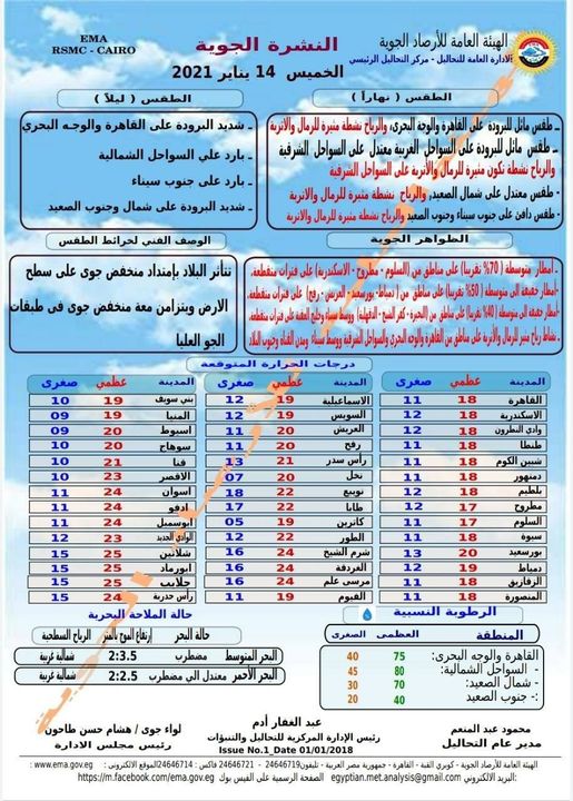 أخبار حالة الطقس ودرجات الحرارة المتوقعة اليوم الجمعة 1-9-2017 في جميع محافظات الجمهورية