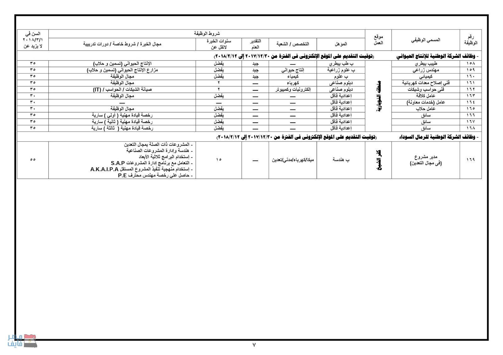 وظائف الشركة الوطنية للإنتاج الحيواني لجميع المؤهلات والتقديم إلكترونيا