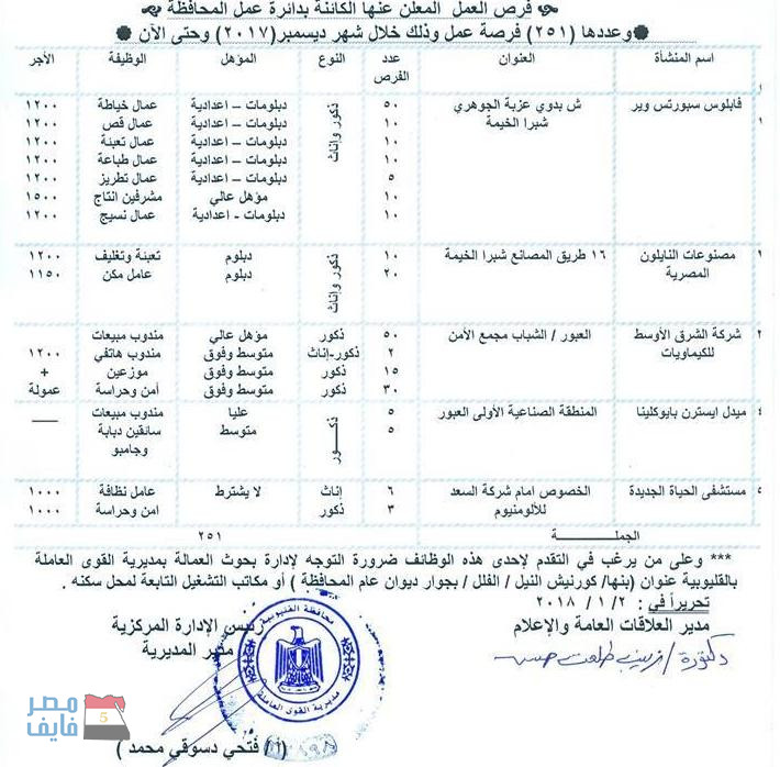 وظائف القوى العاملة لخريجي الكليات والدبلومات والعمال