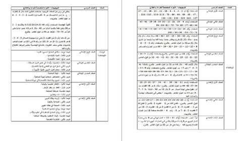 تأكيدًا لانفرادنا.. ننشر بالصور الأجزاء المخصصة للقراءة والاطلاع فقط بالمناهج الدراسية.. التي تم إقرارها رسميًا منذ قليل