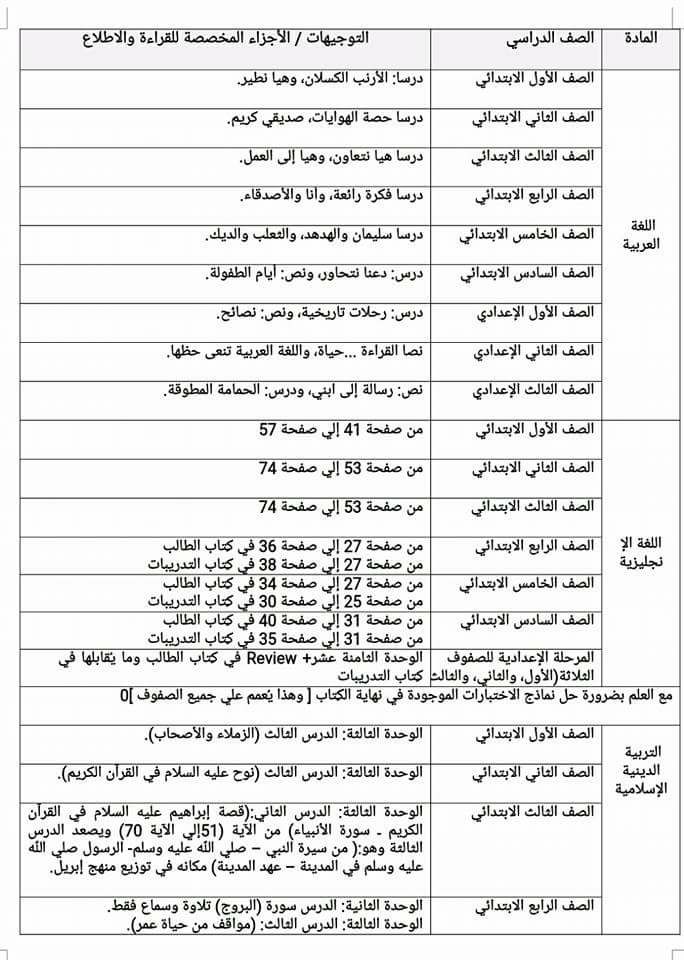 تعرف على الأجزاء المحذوفة من جميع مناهج اللغة العربية للتعليم الأساسي بمرحلتيه الإبتدائية والإعدادية