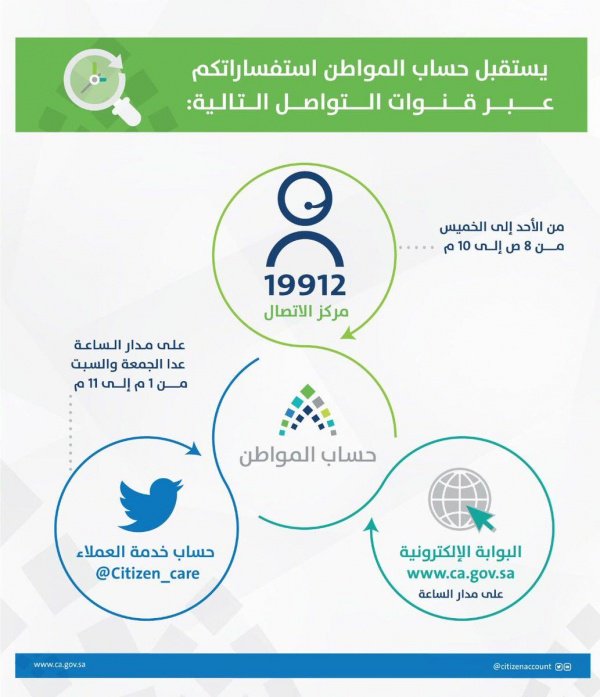 إنفوجراف طريقة الاعتراض على استحقاق حساب المواطن .. وأهم شروط الاعتراض علي الحساب