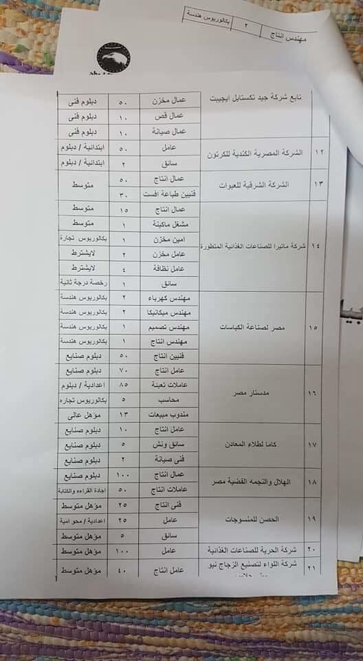 ملتقى التوظيف بالعاشر من رمضان يعلن عن اكثر من 10 الاف وظيفة للشباب لكافة المؤهلات براتب 1600 جنية وحتي 4500 جنية