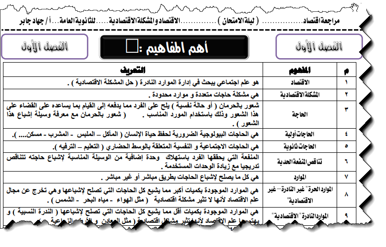 مذكرة مراجعة نهائية فى الاقتصاد للصف الثالث الثانوى 2019