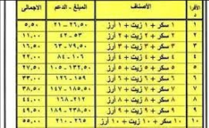 نظام التموين 2018 – أسعار سلع يوليو وأهم القرارات الجديدة لضبط الأسعار