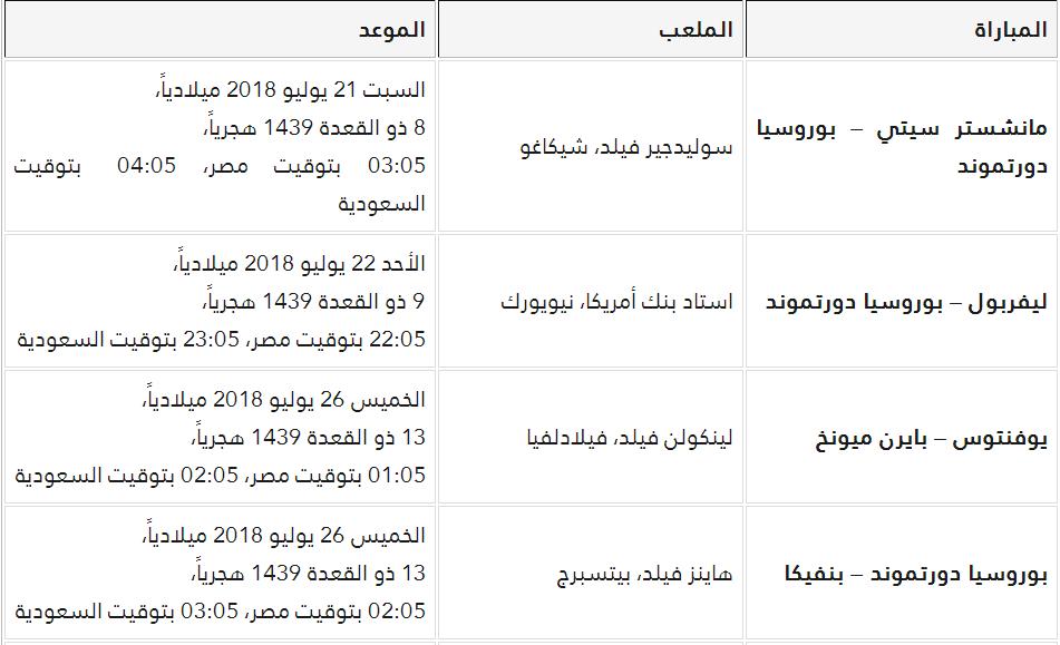 جدول مباريات كأس الأبطال الدولية 2018 التوقيت والقنوات الناقلة