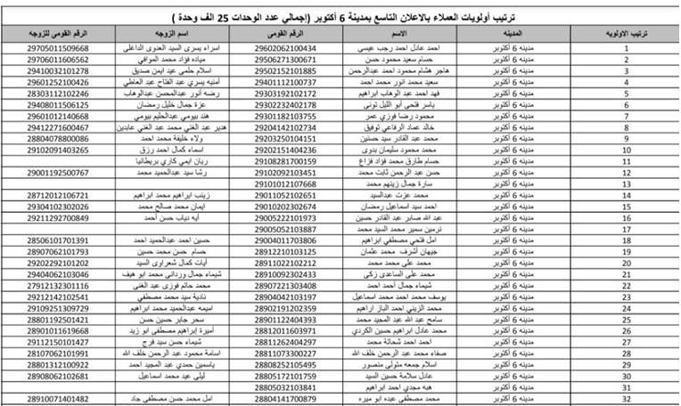 رسميًا| ننشر أسماء الفائزين في الإعلان التاسع للإسكان الاجتماعي