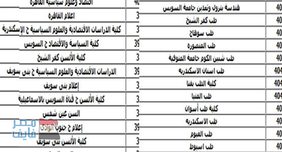 عاجل| ننشر الحد الأدنى للقبول بالكليات العلمية (علوم ورياضة) والكليات الأدبية للعام الماضي.. والموعد الرسمي لبدء التسجيل ورابط تسجيل الرغبات الإلكتروني