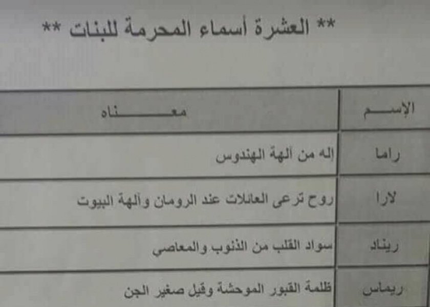 بالصور| 10 أسماء متداولة بكثرة محرمة للبنات على “السوشيال ميديا”.. وأزهري يرد