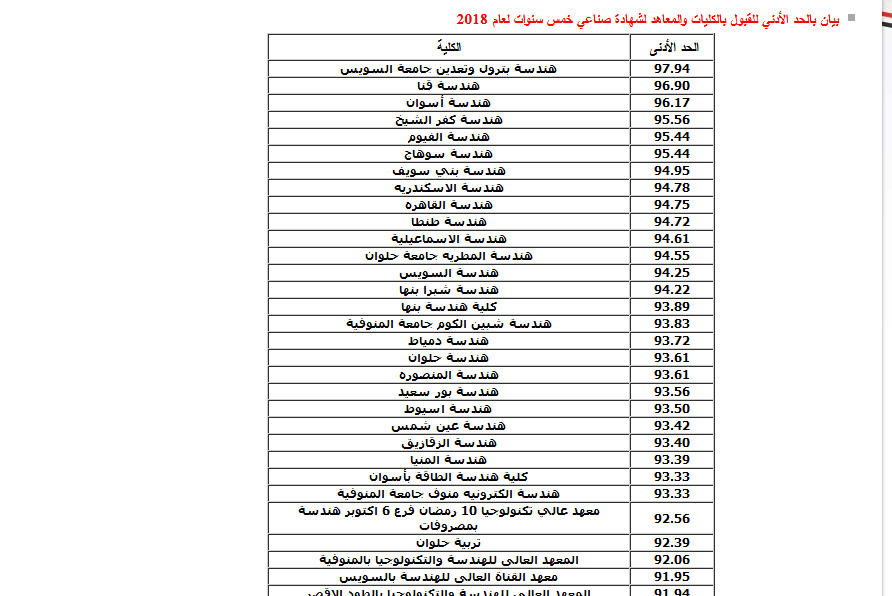 الآن نتيجة تنسيق الدبلومات الفنية 2018