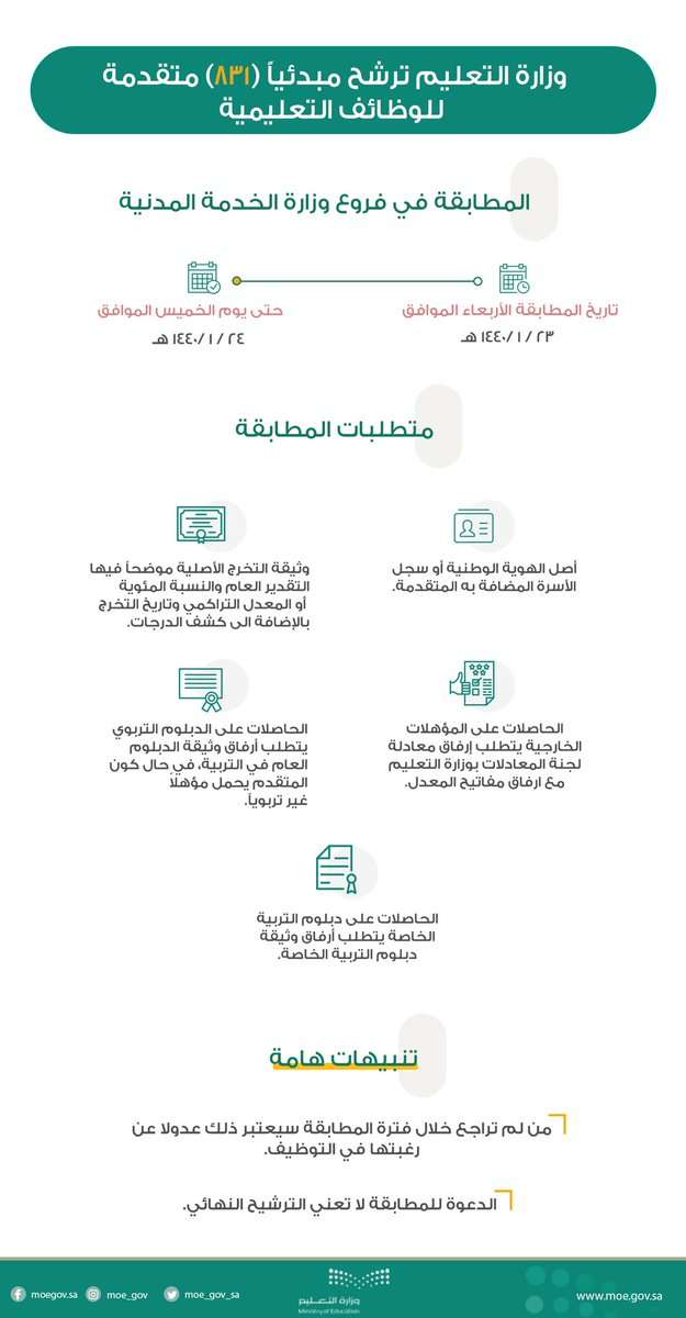 أسماء المرشحين والمرشحات للوظائف التعليمية 1440 للمطابقة النهائية في الخدمة المدنية