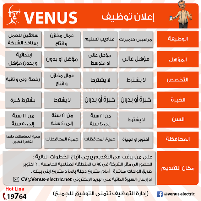 إعلان وظائف شركة فينوس للأدوات الكهربائية بكافة المحافظات