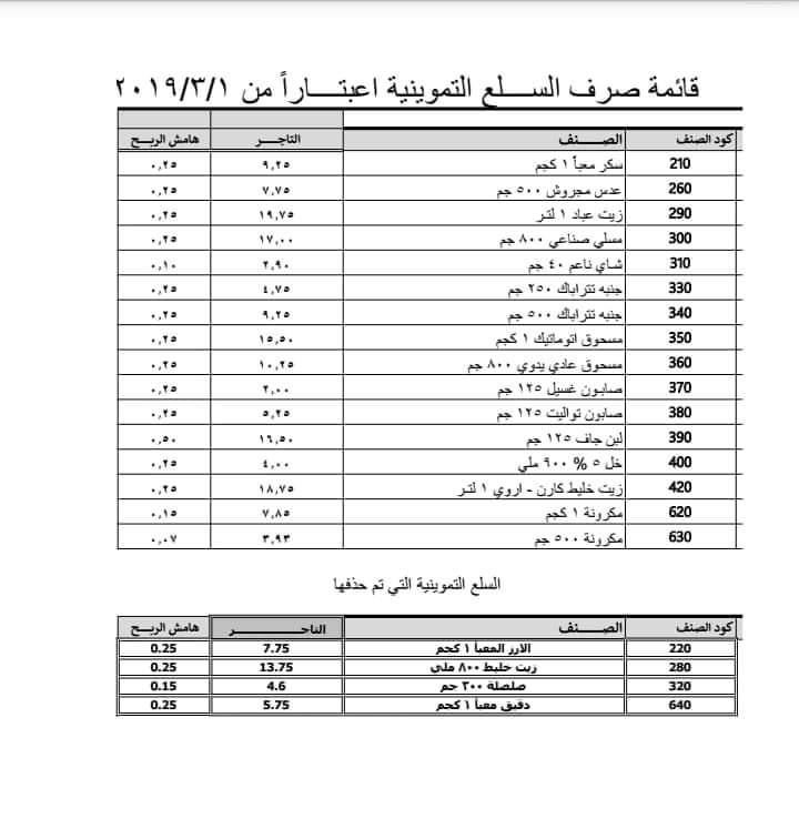 وزارة التموين: تعلن أسعار السلع التموينية بالمنظومة الجديدة وحالات وقف البطاقة رسمياً.. ورابط موقع تقديم التظلمات