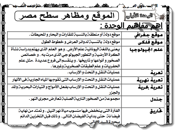 مراجعة نهائية فى الجغرافيا للصف الأول الثانوى الترم الثانى دور مايو 2019