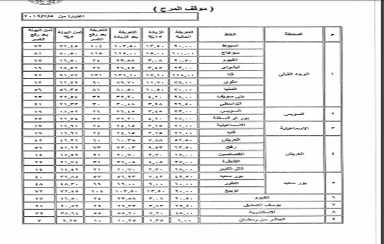 رسمياً.. ننشر التسعيرة الجديدة للمواصلات من القاهرة لجميع المحافظات