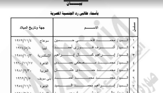 رسمياً بالأسماء.. إسقاط الجنسية المصرية عن 22 شخصاً