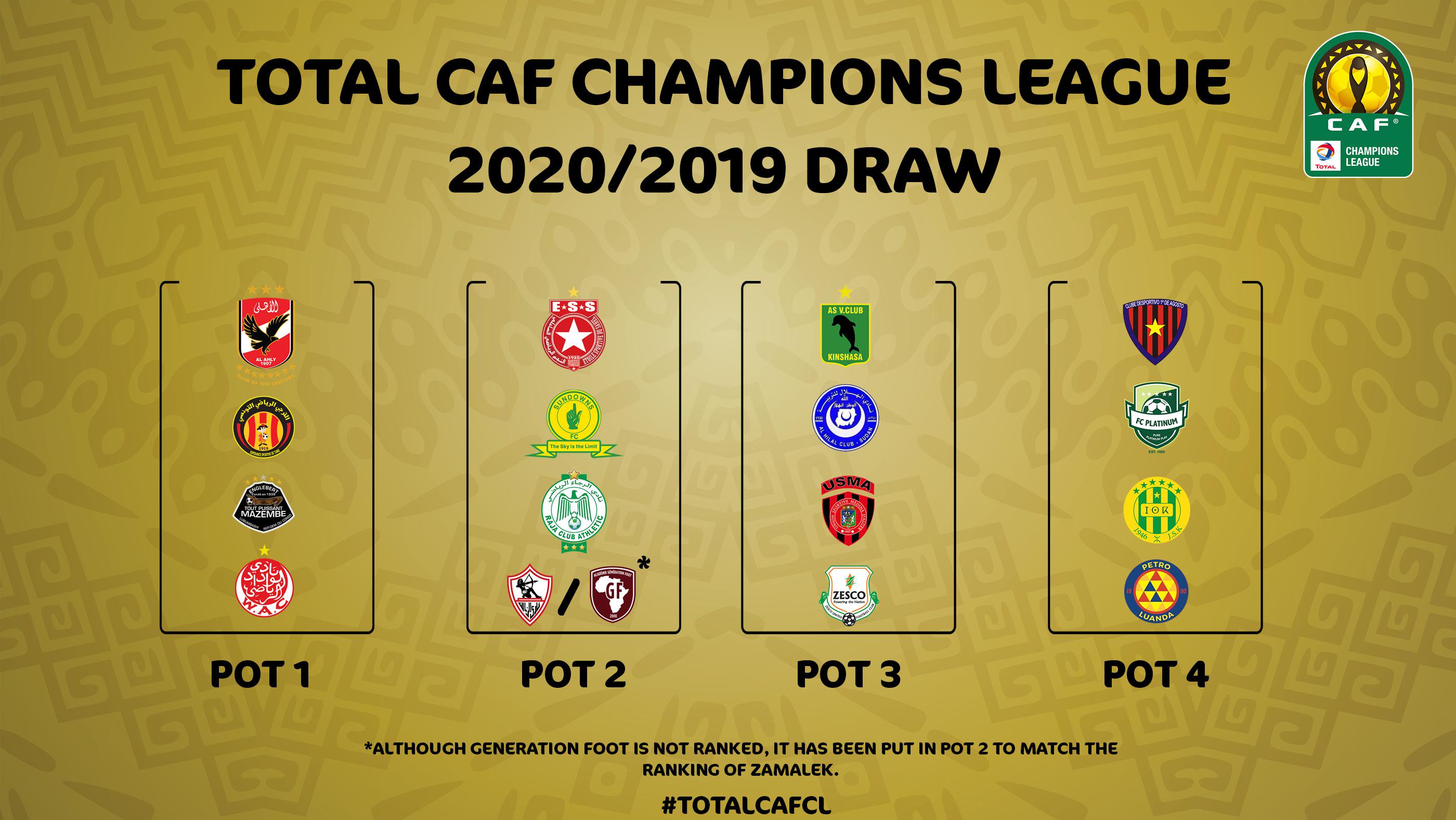 تعرف على مجموعة الأهلي والزمالك – قرعة دوري ابطال افريقيا