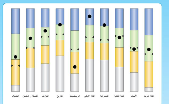 حالاً إعرف| نتيجة الصف الثاني الثانوي 2020 بكود الطالب والرقم السري الفصل الدراسي الأول