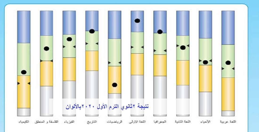 رسمياً| هنا رابط Direct نتيجة الصف الثاني الثانوي 2020 و link Fast ثانية ثانوي الترم الأول وتحميل مؤشر الأداء