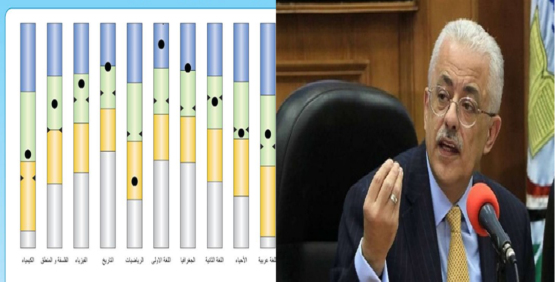 رسمياً بالدرجات| تعديل جديد على نتيجة الصف الثاني الثانوي الترم الأول 2020 ورابط fast للحصول على الشكل الجديد