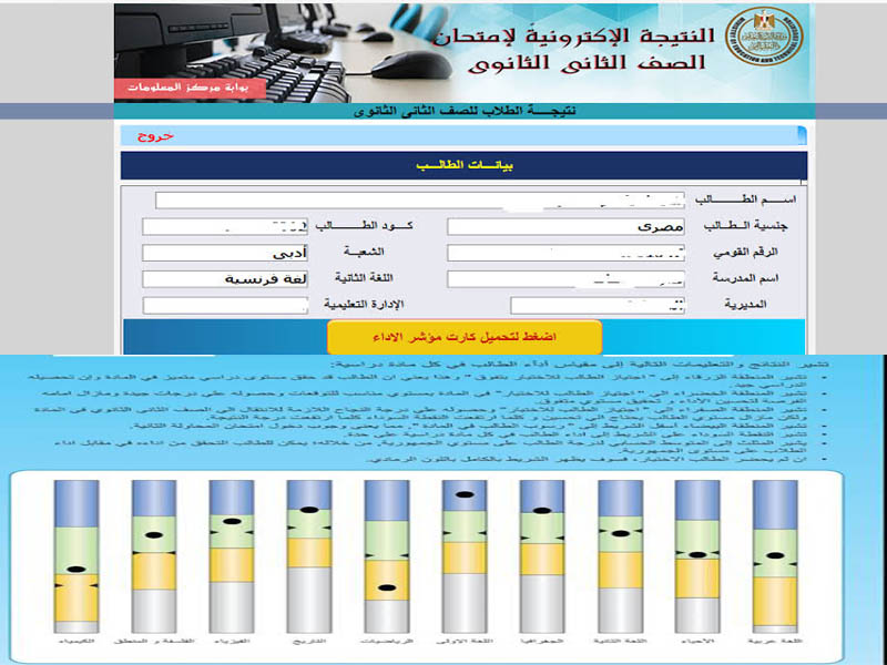 رابط “مؤشر الأداء” الصف الثاني الثانوي رابط النتيجة ومدلولات الألوان ومعنى رسالة “لم يصل مؤشر الآداء الخاص بك حتى الآن”