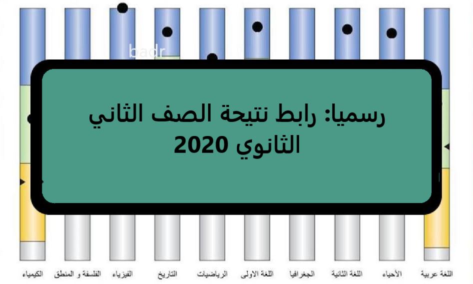 رسمياً: رابط نتيجة الصف الثاني الثانوي 2020 وطريقة استخراج نتائج الطلاب إلكترونياً