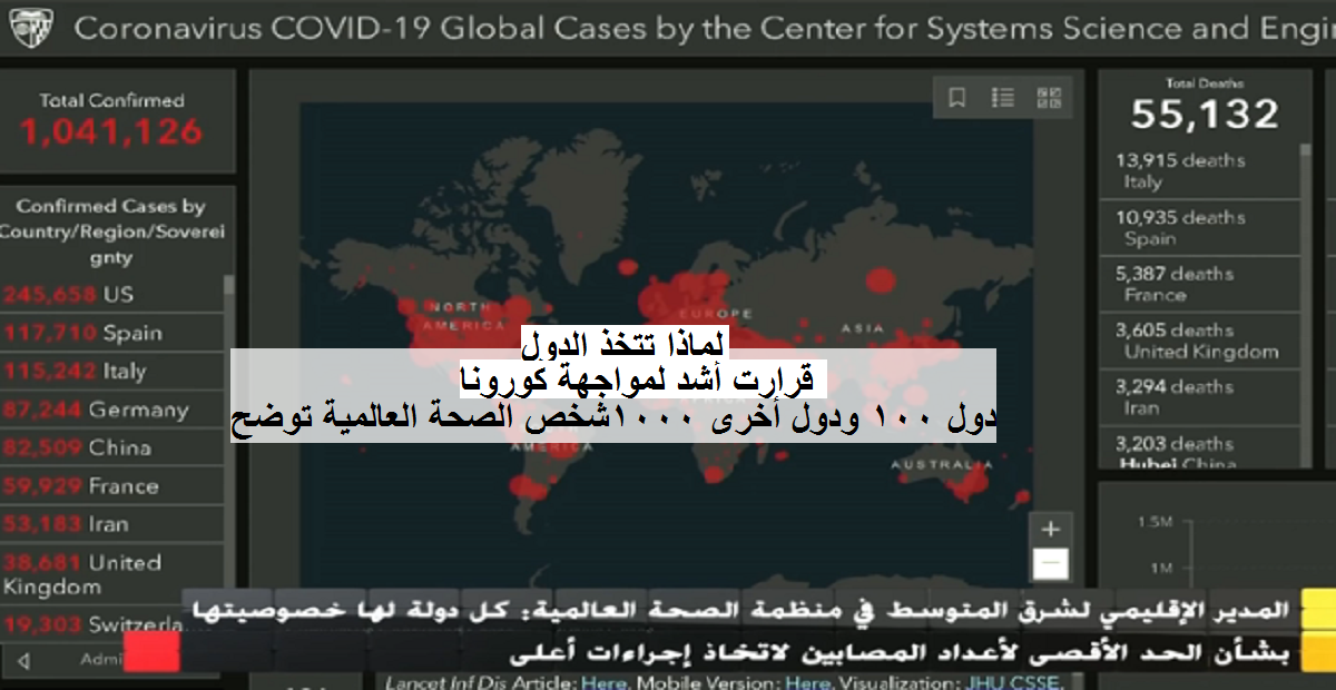 الصحة العالمية تُجيب.. لماذا تتخذ الدول إجراءات مشددة ضد كورونا بعد إصابة ألف حالة ودول أخرى بعد 100 حالة؟