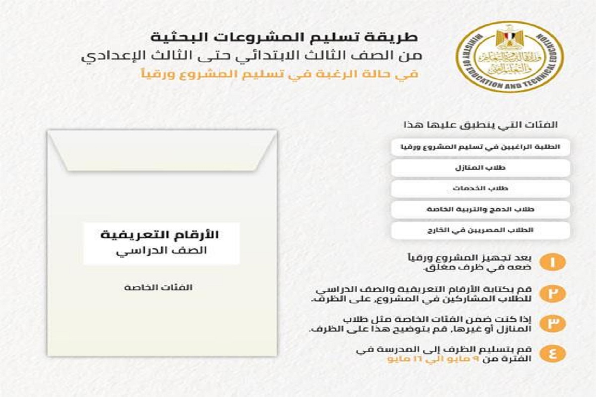 رسمياً.. طرق تسلم المشروعات البحثية من 3 ابتدائي إلى 3 إعدادي وآخر موعد للتسليم