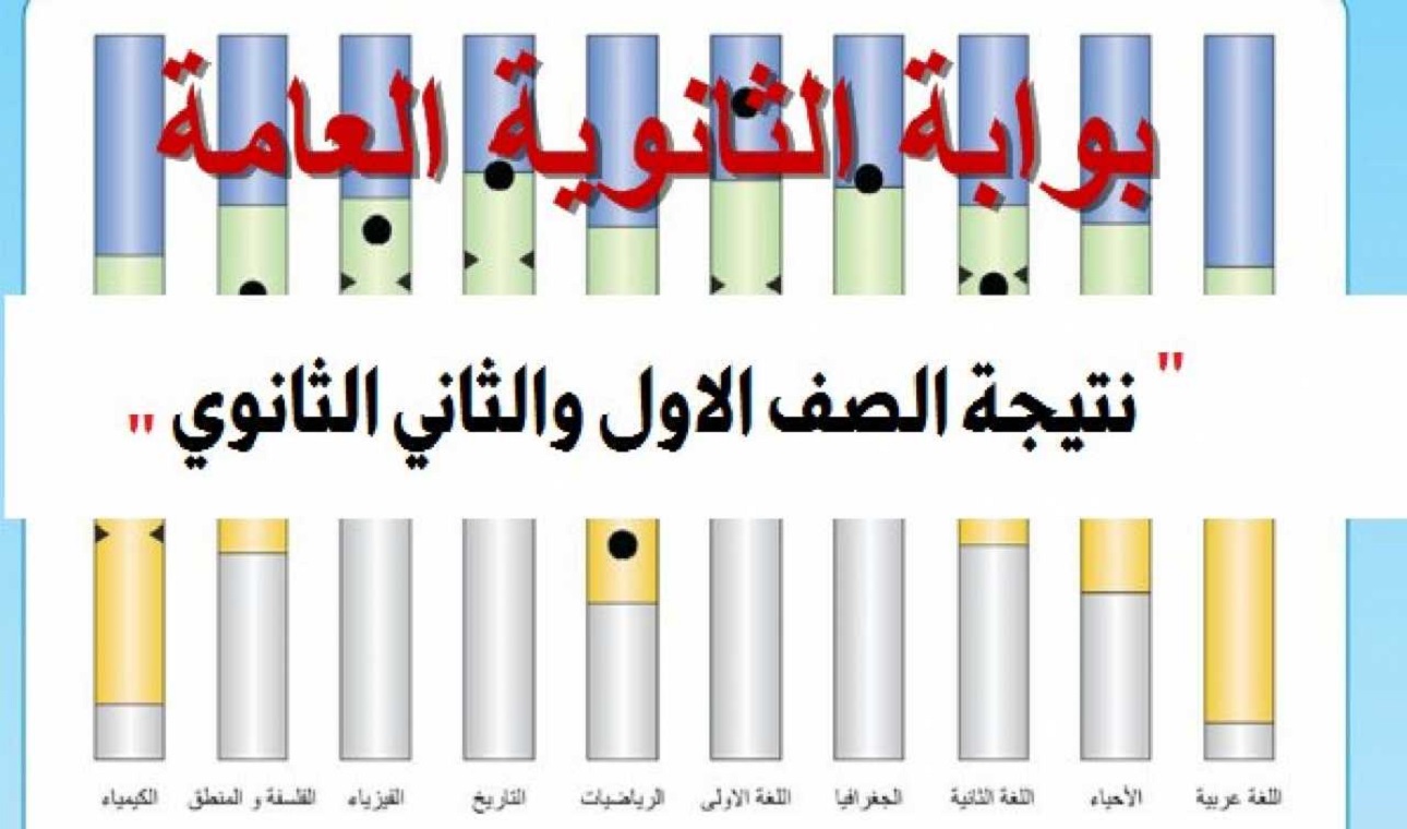 رابط سريع للاستعلام عن نتيجة الصف الأول والثاني الثانوي آخر العام 2020 من خلال موقع الوزارة