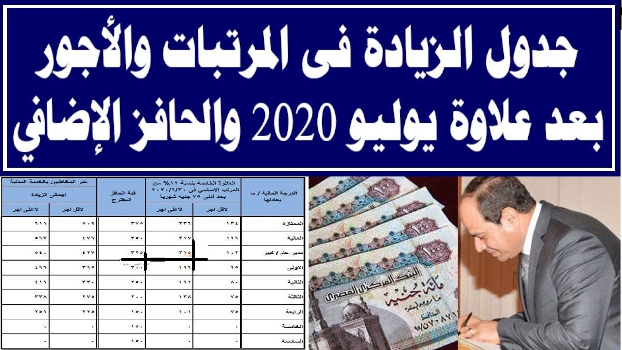 احسب مرتبك بعد زيادة المرتبات والمعاشات والحافز الإضافي و80% من العلاوات الـ5 من يوليو المقبل