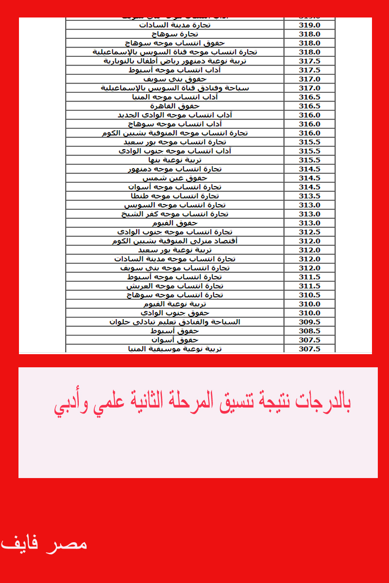 بالدرجات| نتيجة تنسيق المرحلة الثانية 2020|تنسيق الكليات بالدرجات من موقع التنسيق للشعبتين العلمية والأدبية