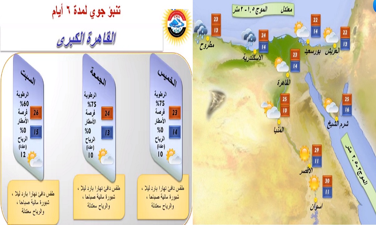 الأرصاد الجوية تعلن عودة الأمطار الغزيرة وأماكن تساقطها على مدار 6 أيام قادمة وتفاصيل طقس الخميس