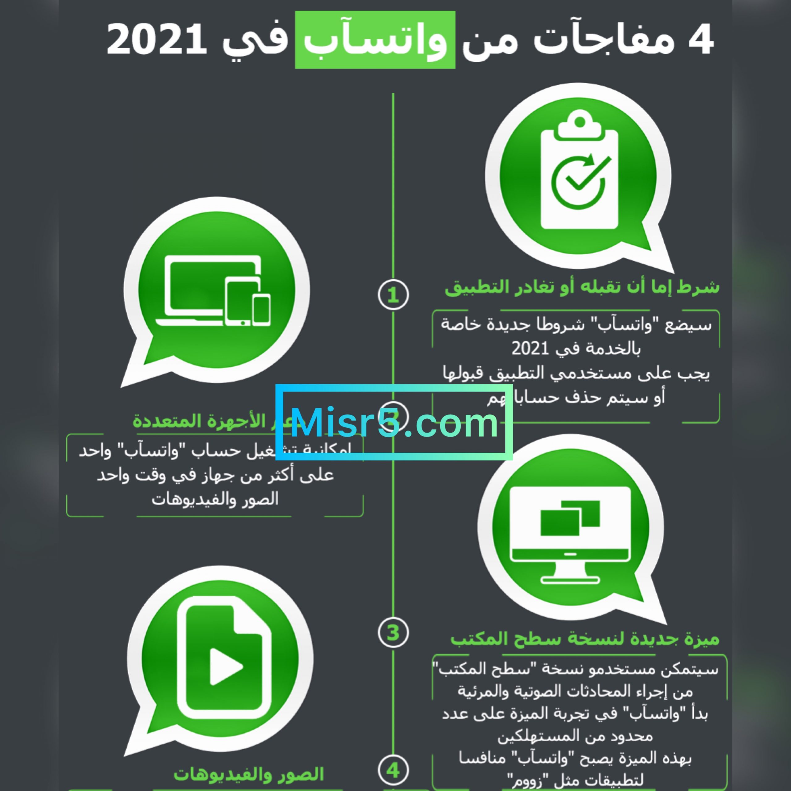 تحديث واتساب الجديد “من أجل عيونك” | 4 مميزات حديثة بشأن الخصوصية 2021