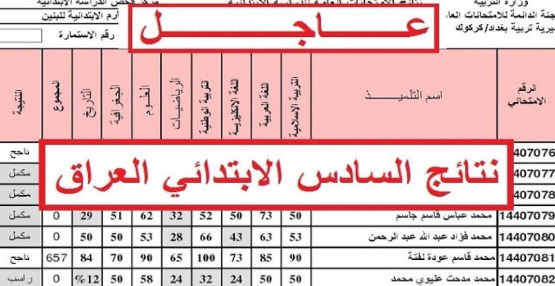 هنا نتائج السادس الابتدائي بغداد والكرخ والمحافظات الدور الأول 2022 كشف PDF