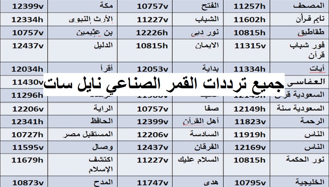 جميع ترددات نايل سات 2022 الجديدة ملف pdf