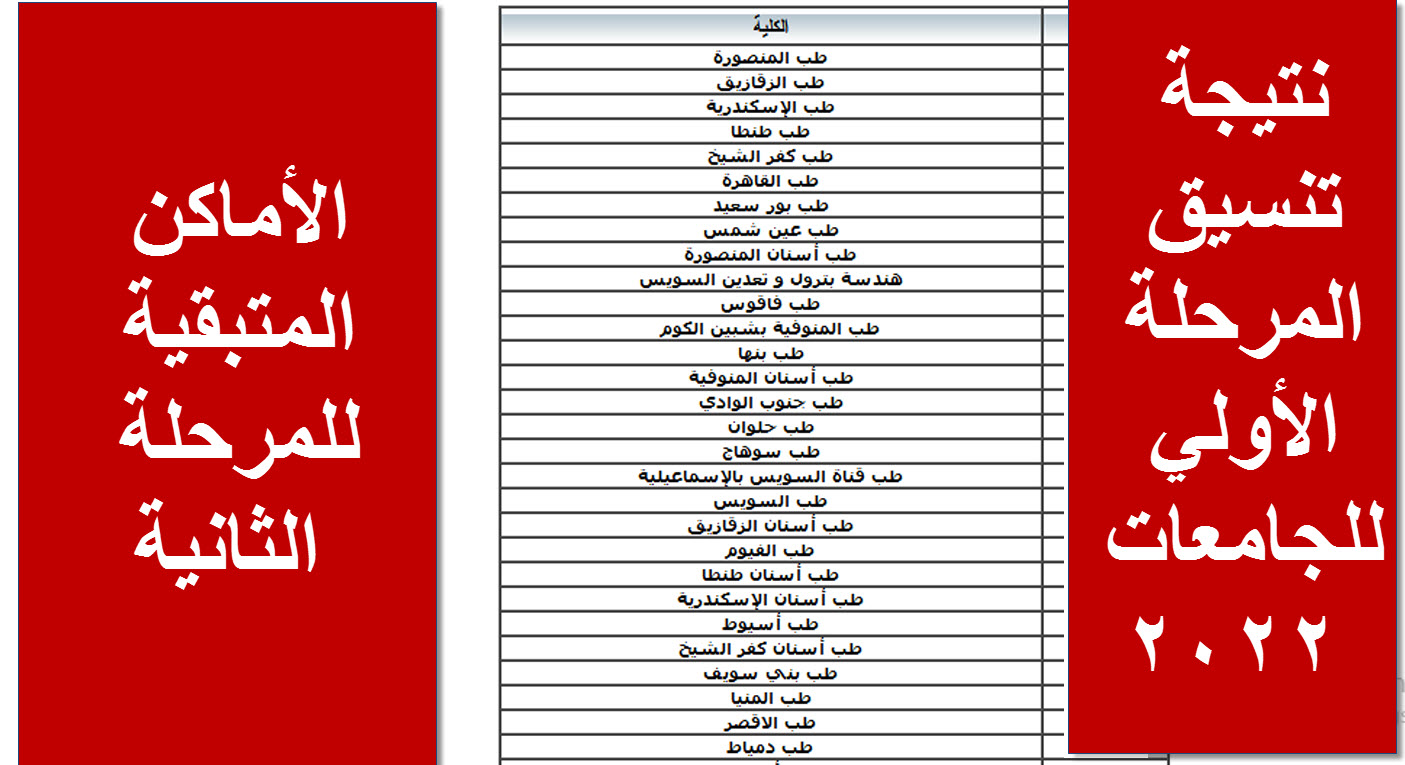 تنسيق الجامعات 2022.. نتيجة المرحلة الأولي للتنسيق والأماكن المتبقية للمرحلة الثانية