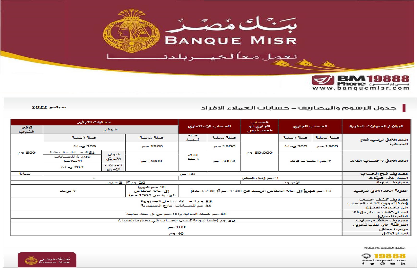 اعرف أحدث رسوم ومصاريف بنك مصر 2022 على جميع الحسابات