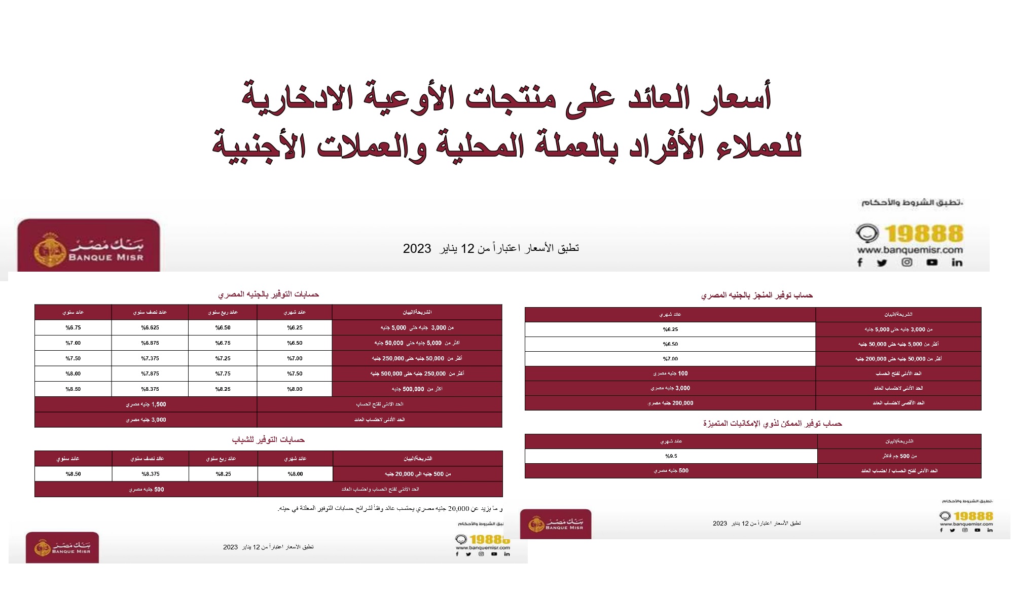 آخر أسعار فوائد بنك مصر على حساب التوفير 2023 اطمن على فلوسك واعرف أعلى بنك من حيث الفائدة