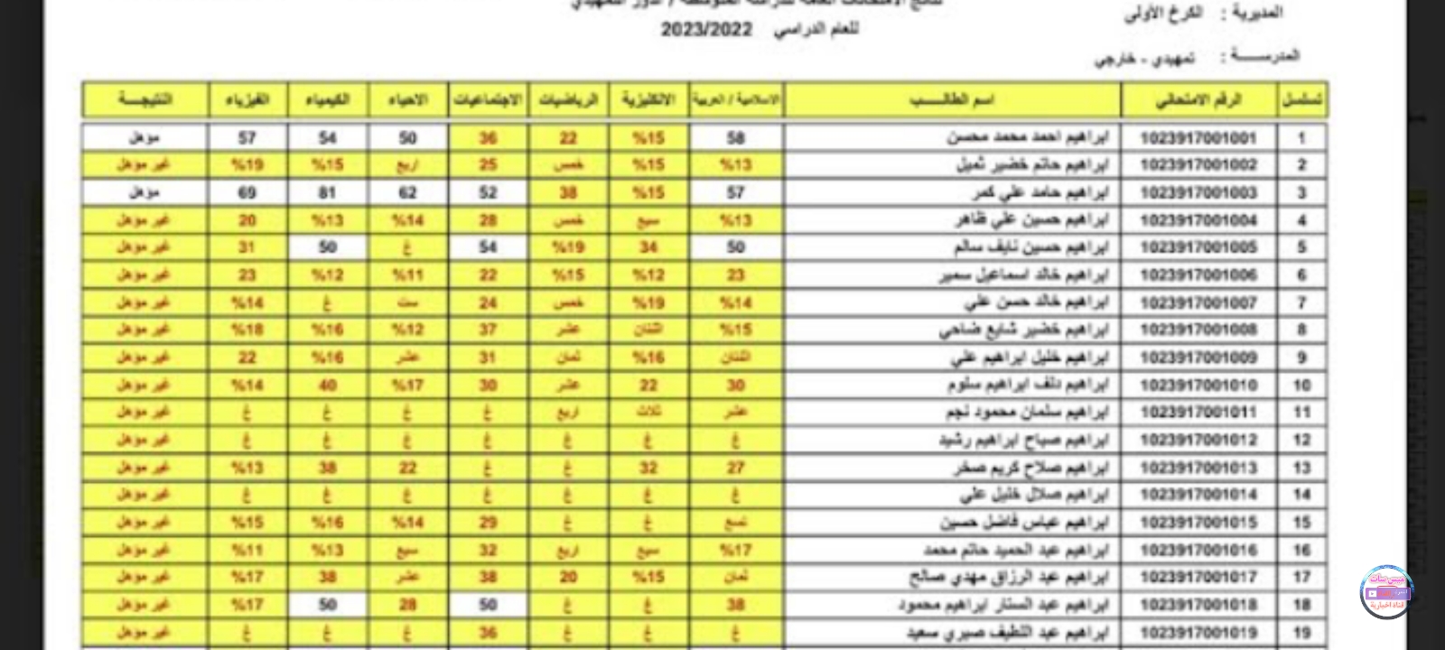 موقع نتائجنا نتيجة السادس الاعدادي 2023 علمي وأدبي الدور الثالث