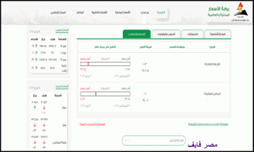 أسعار الدواجن اليوم الجمعة 19 مايو 2023 المعلنة من بوابة الأسعار التابعة لمجلس الوزراء