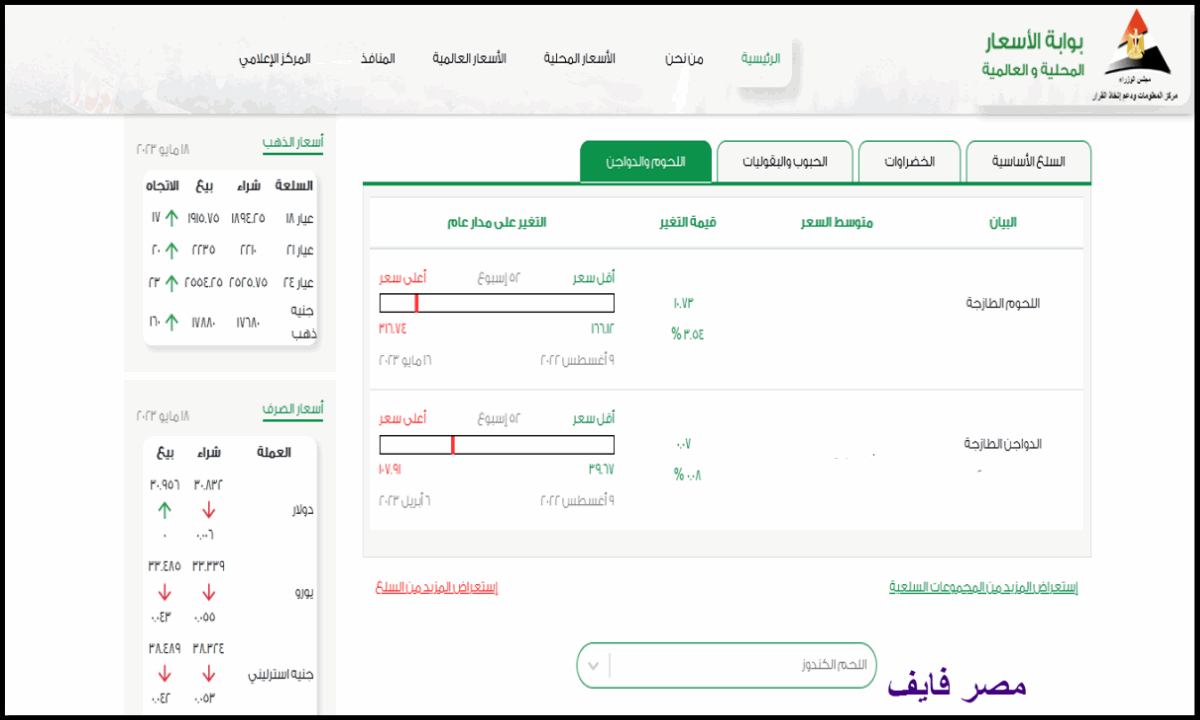 أسعار الدواجن اليوم الجمعة 19 مايو 2023 المعلنة من بوابة الأسعار التابعة لمجلس الوزراء