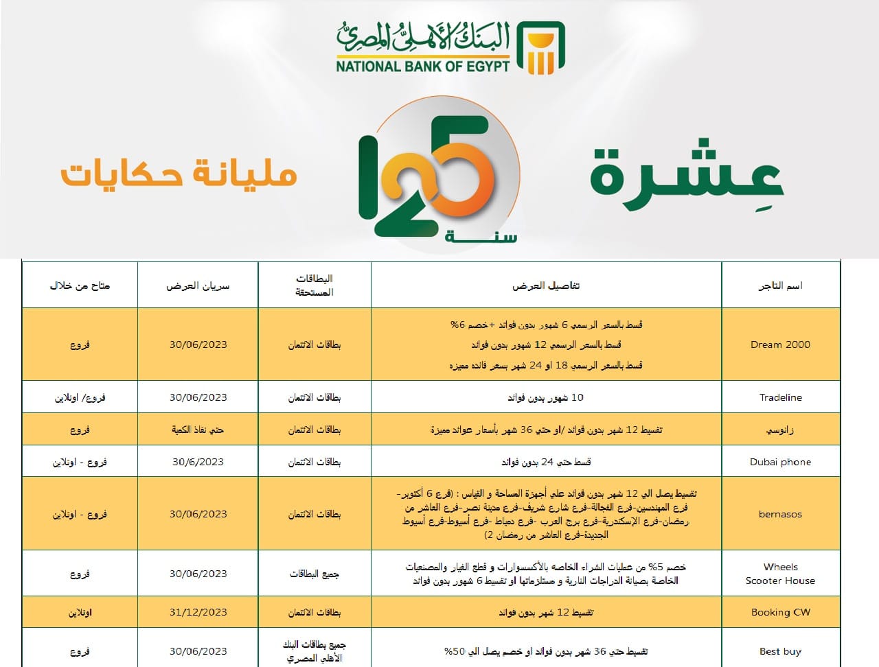 البنك الأهلي يحتفل بمرور 125 سنة على إنشاءه بعروض تقسيط وخصومات ضخمة للعملاء