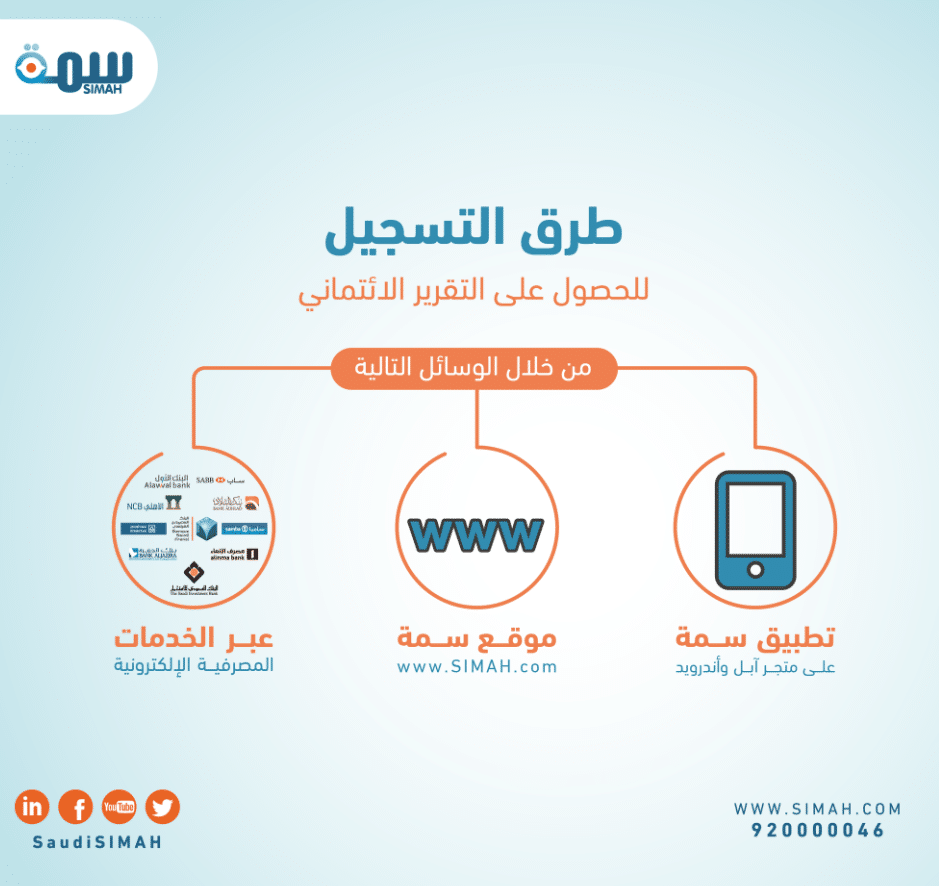 خطوات سهلة لاستعلام سمة برقم الهوية فقط 1444 الشروط والاوراق المطلوبة