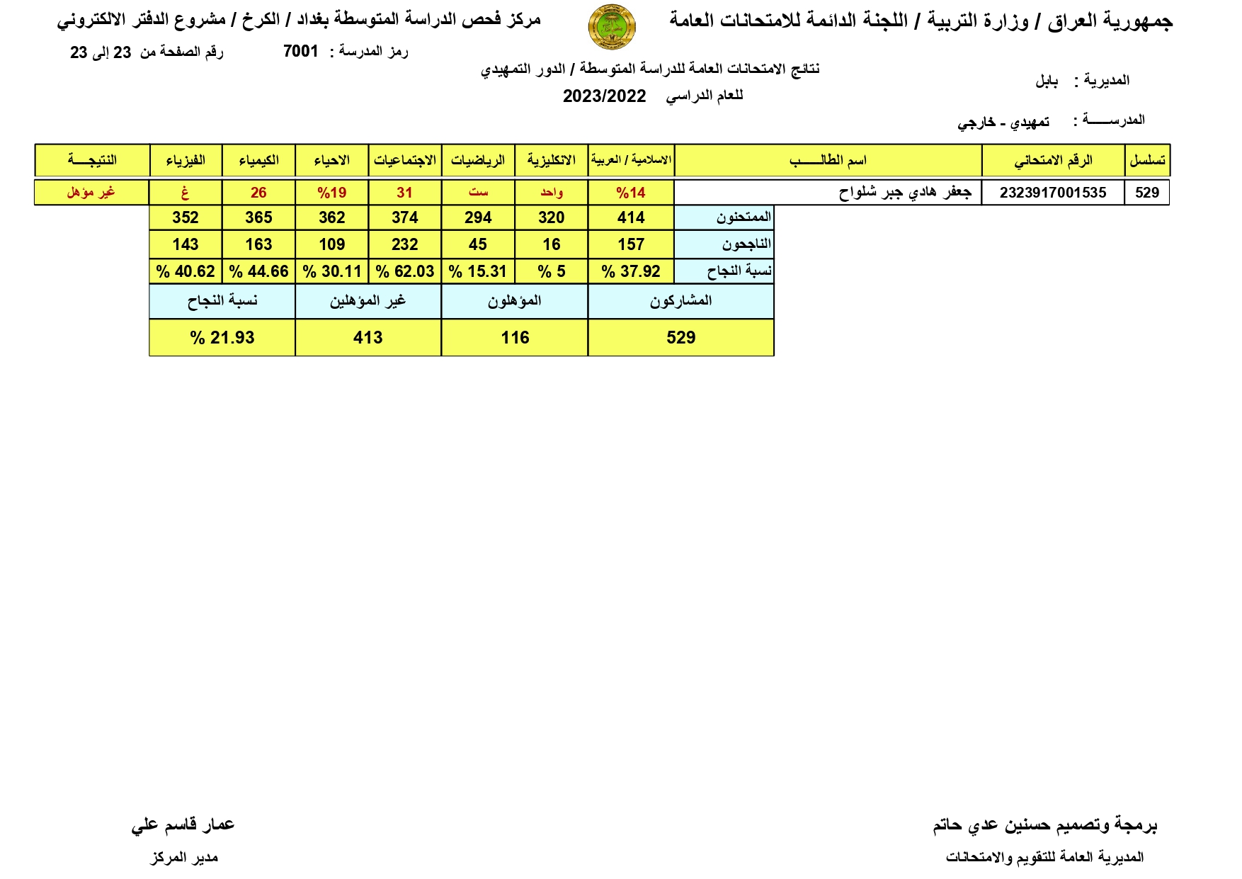 الان صدرت PDF موقع نتائجنا السادس الابتدائي 2024 دور الاول النجف بالرقم الامتحاني للطالب