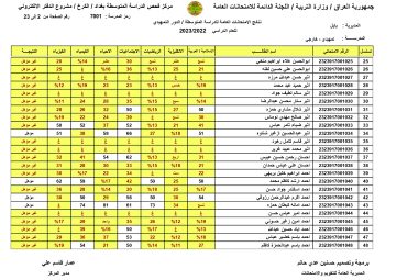 صدرت جوجل درايف PDF  نتائج السادس الابتدائي الكرخ الاولى والثانية والثالثة بالاسماء فقط 2024 موقع نتائجنا