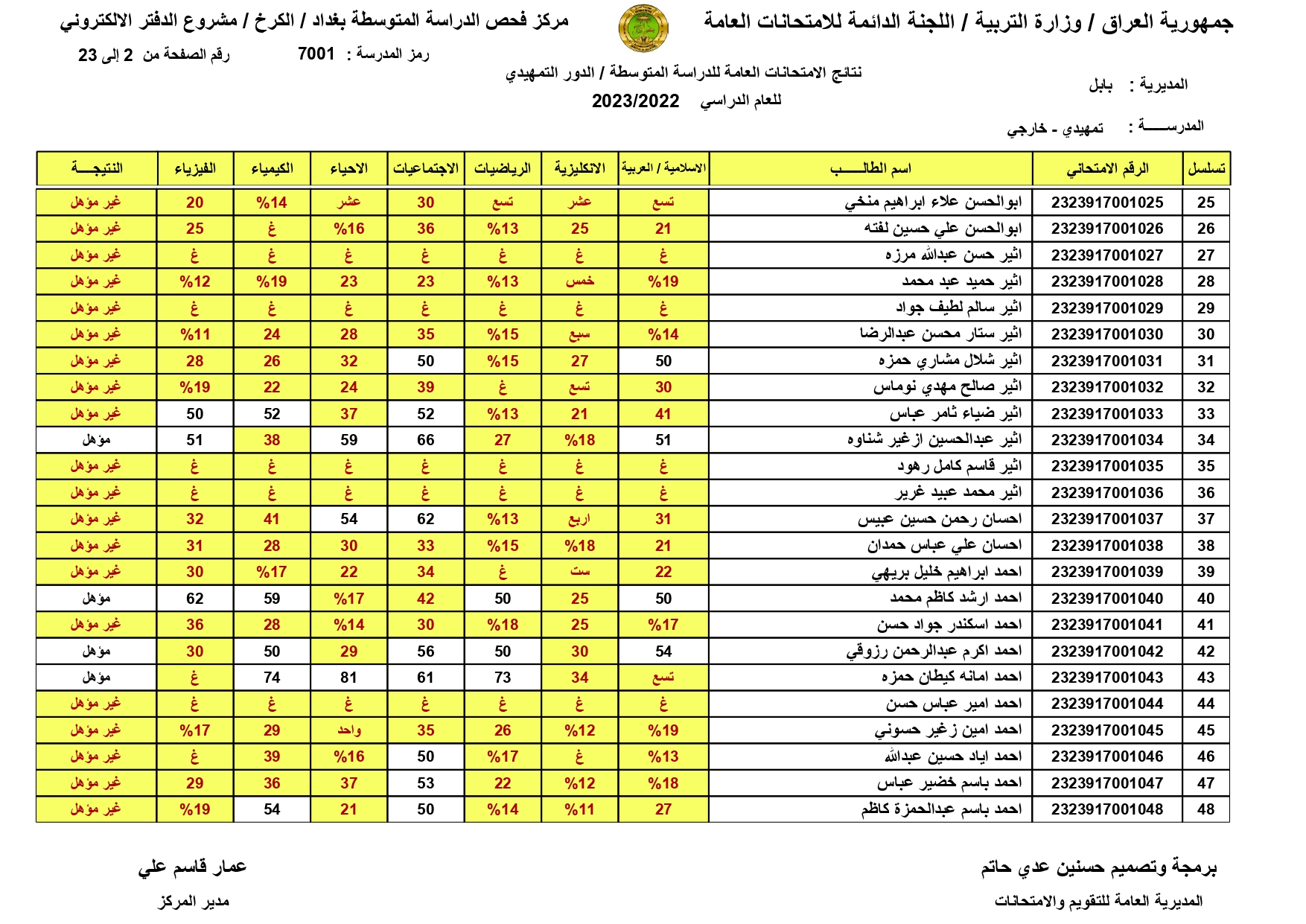 صدرت جوجل درايف PDF  نتائج السادس الابتدائي الكرخ الاولى والثانية والثالثة بالاسماء فقط 2024 موقع نتائجنا