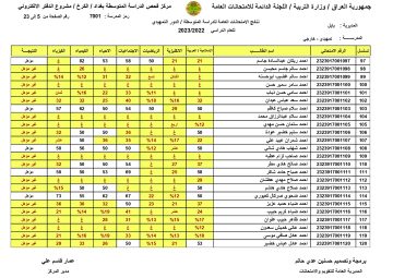 روابط موقع نتائجنا: كشوفات نتائج السادس الابتدائي 2024 الدور الاول تنزيل pdf في عامة المحافظات العراقية رسمياً