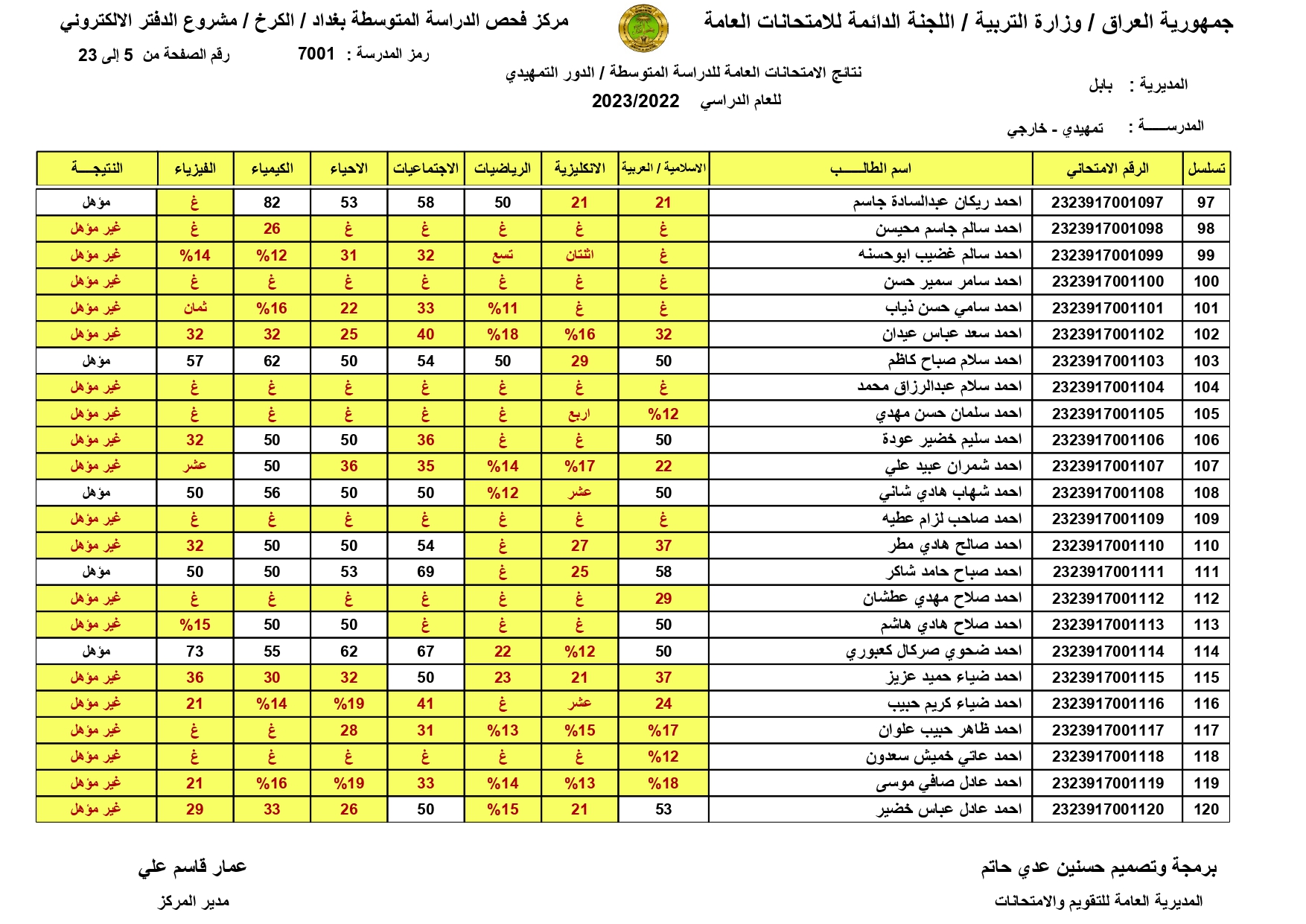 روابط موقع نتائجنا: كشوفات نتائج السادس الابتدائي 2024 الدور الاول تنزيل pdf في عامة المحافظات العراقية رسمياً