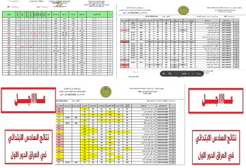 ظهرت الآن.. نتيجة امتحانات الصف السادس الابتدائي في كربلاء والقادسية والنجف اعرف نتيجتك مجانا