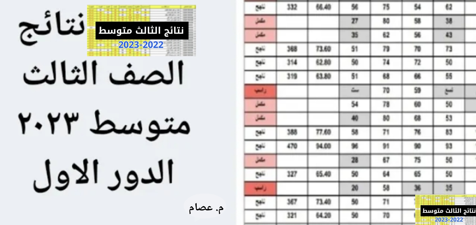 الاستعلام عن نتائج الثالث متوسط العراق 2023 بالخطوات